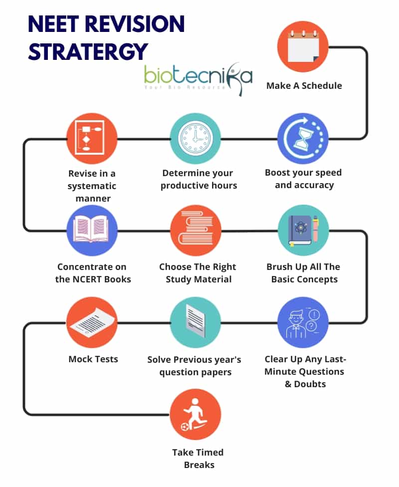 How To Revise For NEET Exam?
