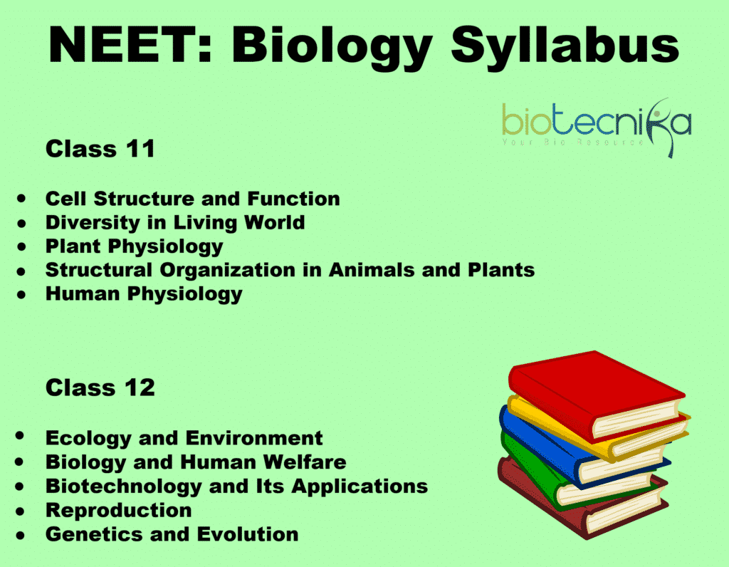 Standard Books for NEET Exam