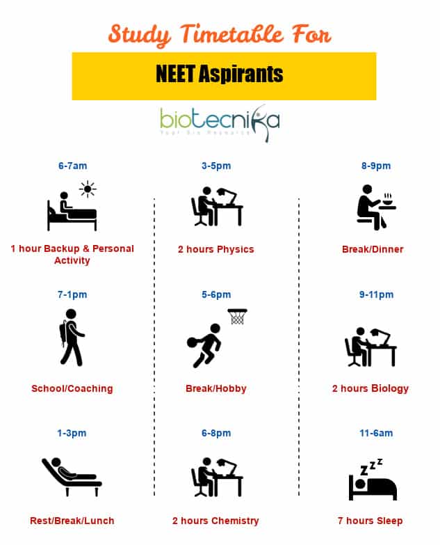 NEET Exam Preparation Strategy