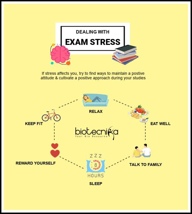 NEET Self-Study Guide