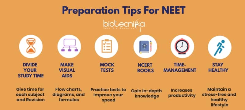 Standard Books for NEET Exam