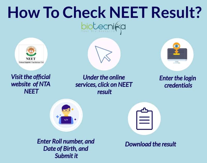 What is NEET Exam