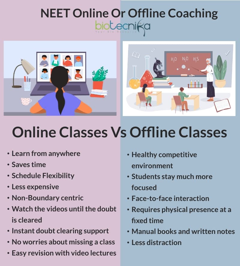 Online Vs Offline Coaching