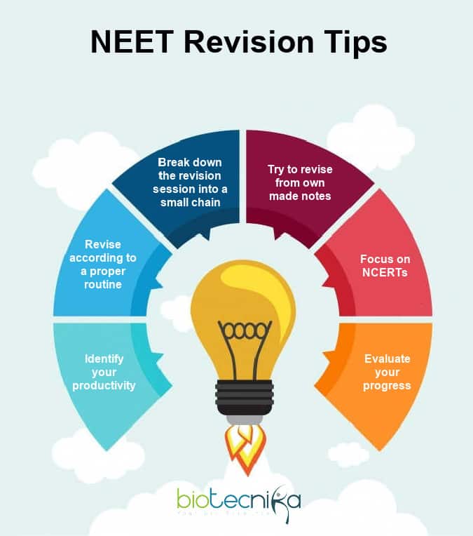 NEET Exam Preparation Strategy