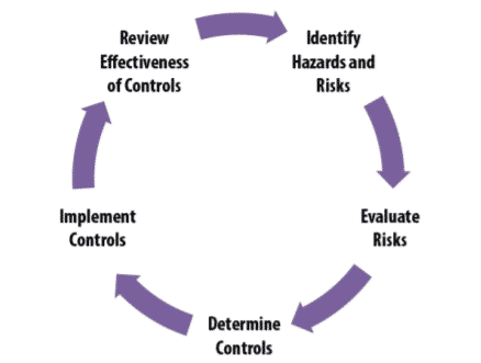 Biosafety & R&D - Important But Ignored Aspect