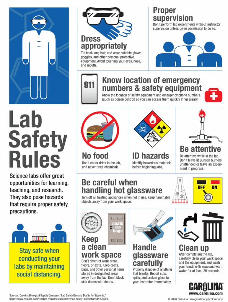 Biosafety & R&D - Important But Ignored Aspect