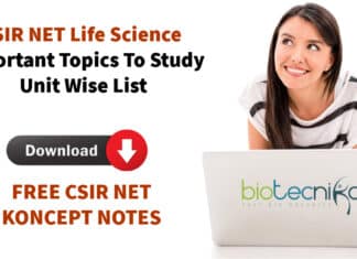 CSIR Life Science Important Topics