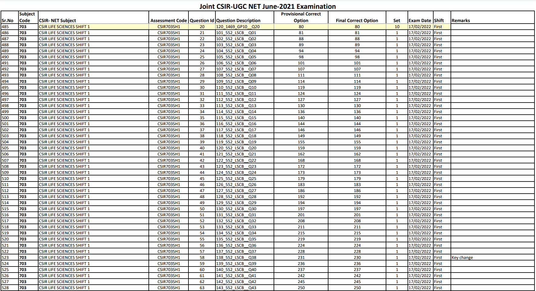 Official CSIR NET June 2021 Exam Final Answer Key