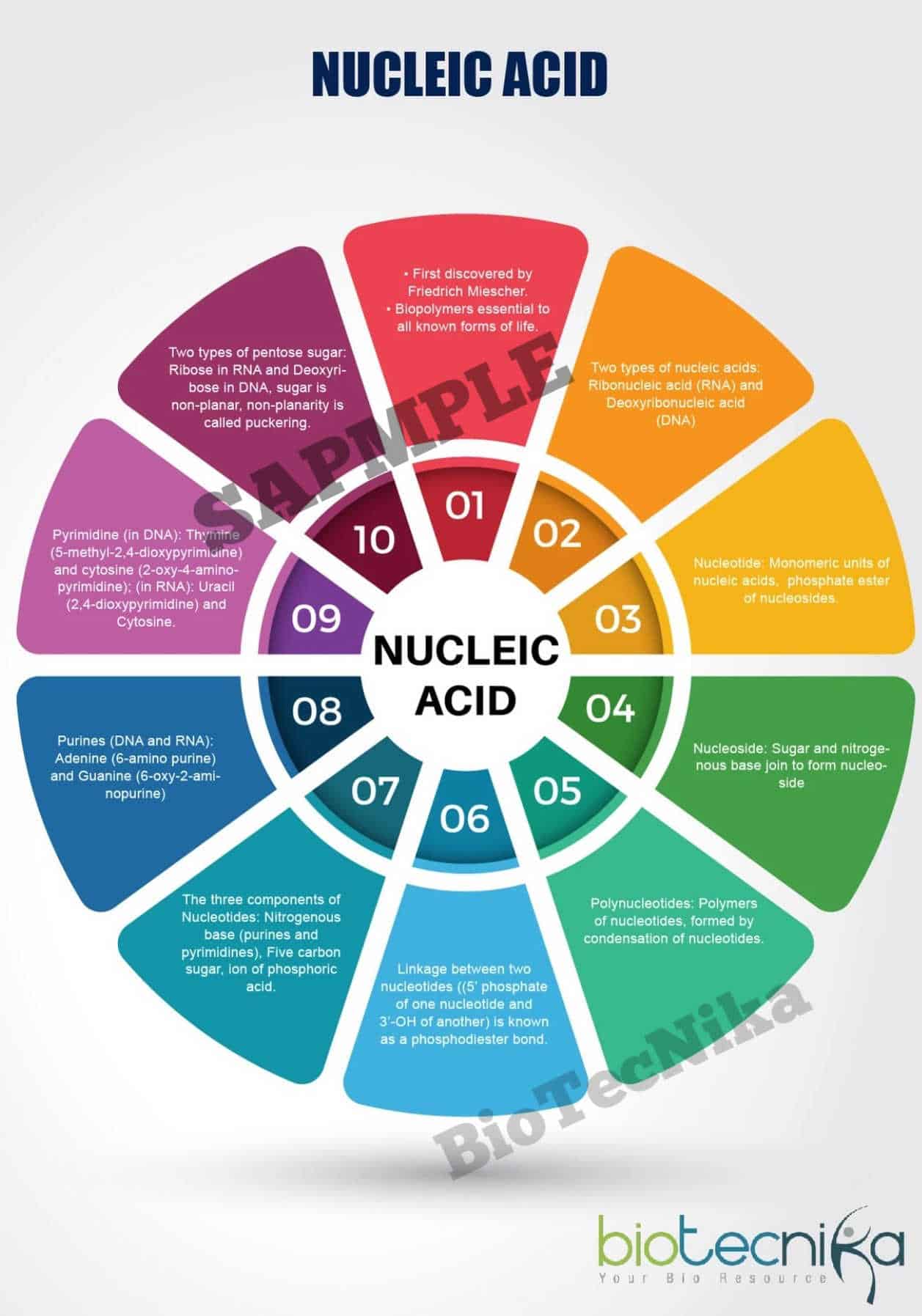 CSIR NET Study Material For Life Science