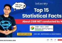 Preparing For CSIR NET Exam? Top 15 Statistical Facts About CSIR NET You Must Know About!