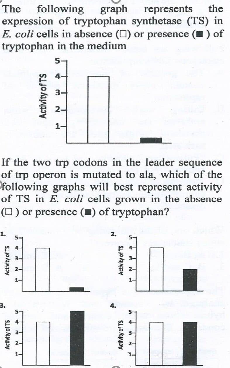 Type of CSIR NET Questions Asked