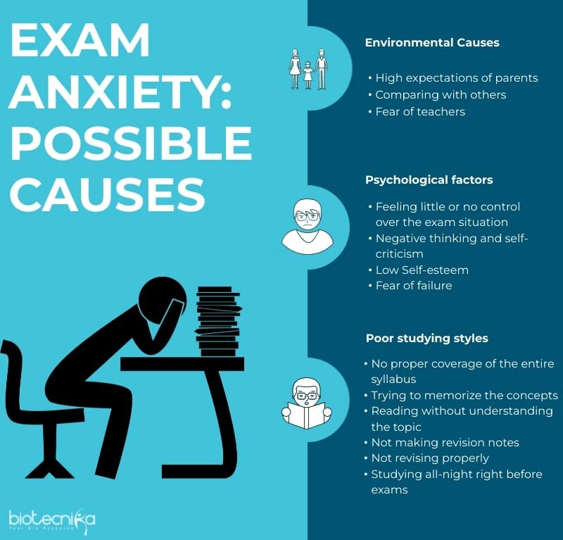 How To Overcome NEET Exam Fear