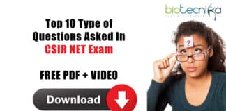 Type of CSIR NET Questions Asked