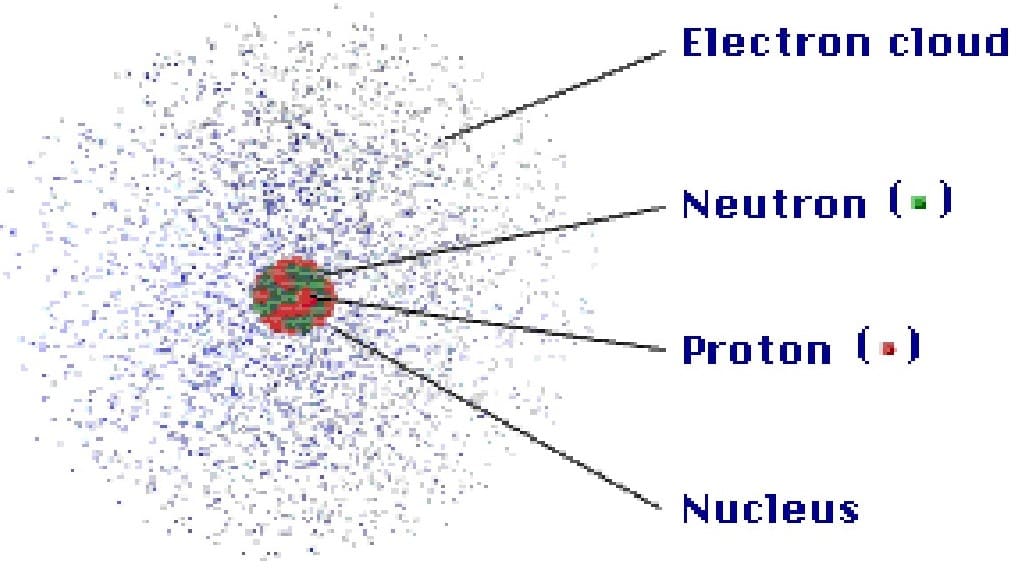 CSIR UNIT 1 Notes by Biotecnika - FREE PDF Download.