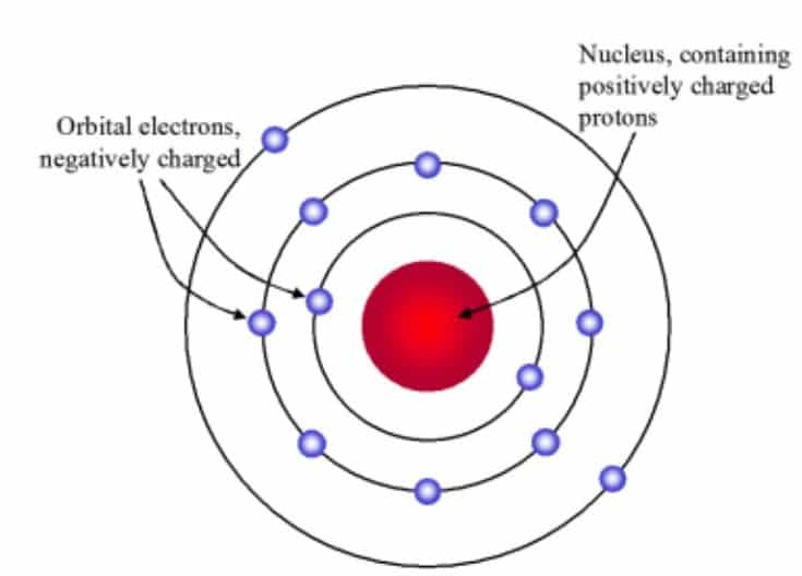 CSIR UNIT 1 Notes by Biotecnika - FREE PDF Download.