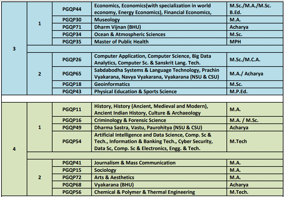 CUET PG 2022 Registrations