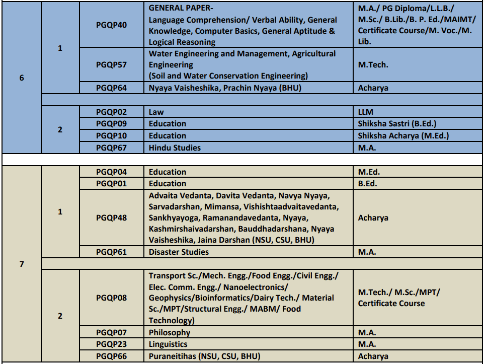 CUET PG 2022 Registrations