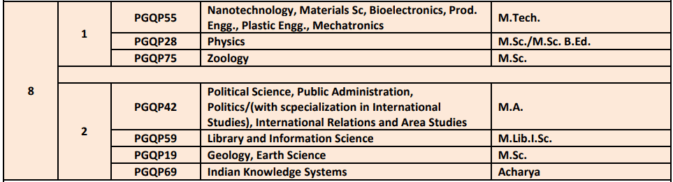 CUET PG 2022 Registrations