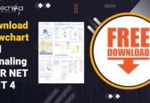 CSIR NET Flow Chart