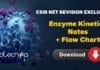 CSIR NET Revision Exclusive – Enzyme Kinetics Notes + Flow Chart FREE Download CSIR Enzyme Kinetics Notes