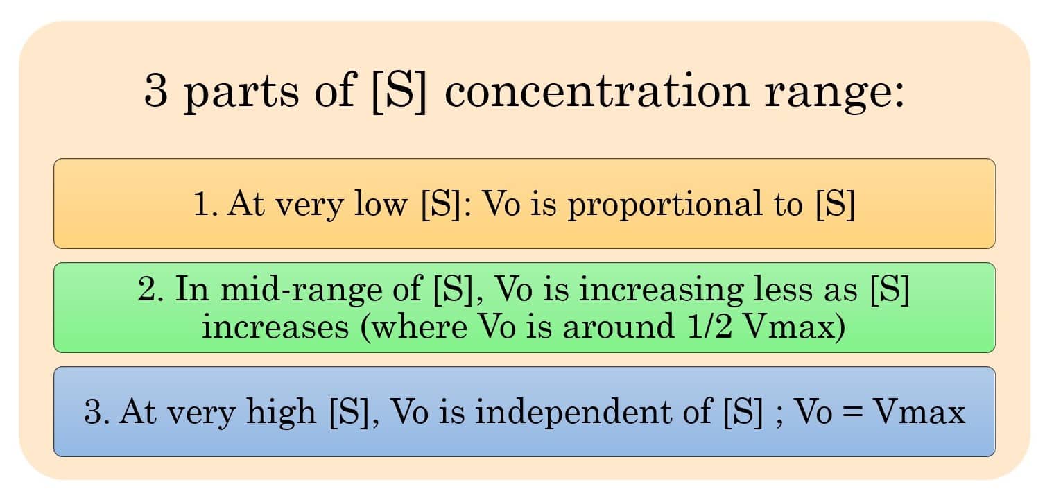 CSIR Enzyme Kinetics Notes