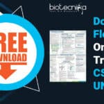 CSIR NET Notes PDF Download