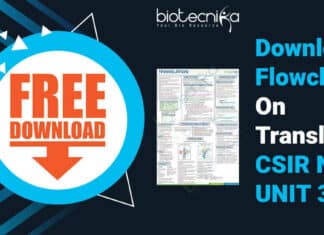 CSIR NET Notes PDF Download