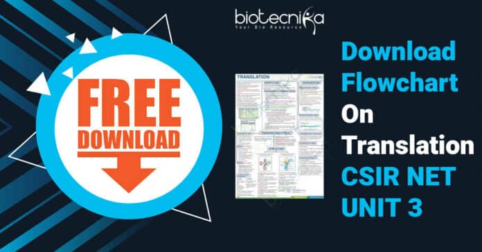 CSIR NET Notes PDF Download