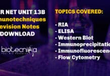 CSIR UNIT 13 Immunotechniques