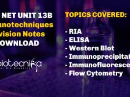 CSIR UNIT 13 Immunotechniques