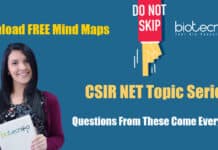 CSIR NET Spectroscopy Notes