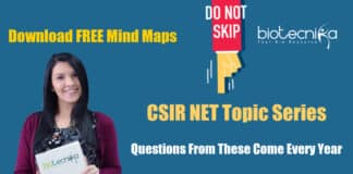 CSIR NET Spectroscopy Notes