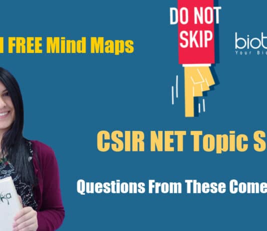 DO NOT Skip CSIR NET Topic Series – Download Exclusive Revision Mind Maps CSIR NET Spectroscopy Notes
