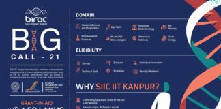 BIRAC BIG 21 Call For Applications By SIIC IIT Kanpur
