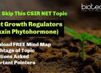 CSIR Auxin Phytohormone Notes