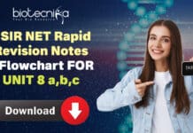 CSIR Unit 8 Notes