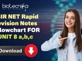 CSIR Unit 8 Notes