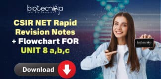 CSIR Unit 8 Notes