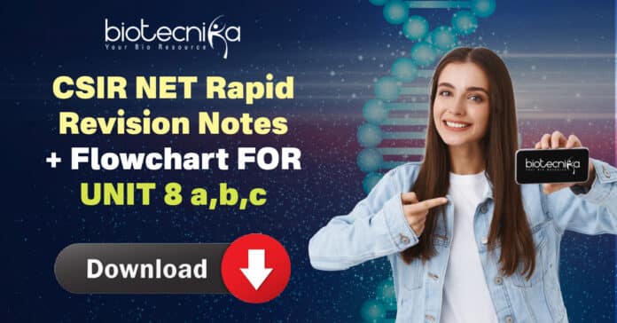 CSIR Unit 8 Notes