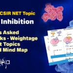 CSIR NET Enzymes Notes