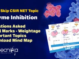 Do Not Skip This CSIR NET Topic : Enzyme Inhibition – Revise Super Fast – Download PDF CSIR NET Enzymes Notes