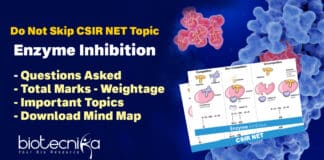 CSIR NET Enzymes Notes
