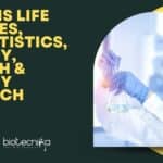 SGPGIMS Life Sciences, Biostatistics, Biology, Biotech & Biology Research SGPGIMS Job 2022