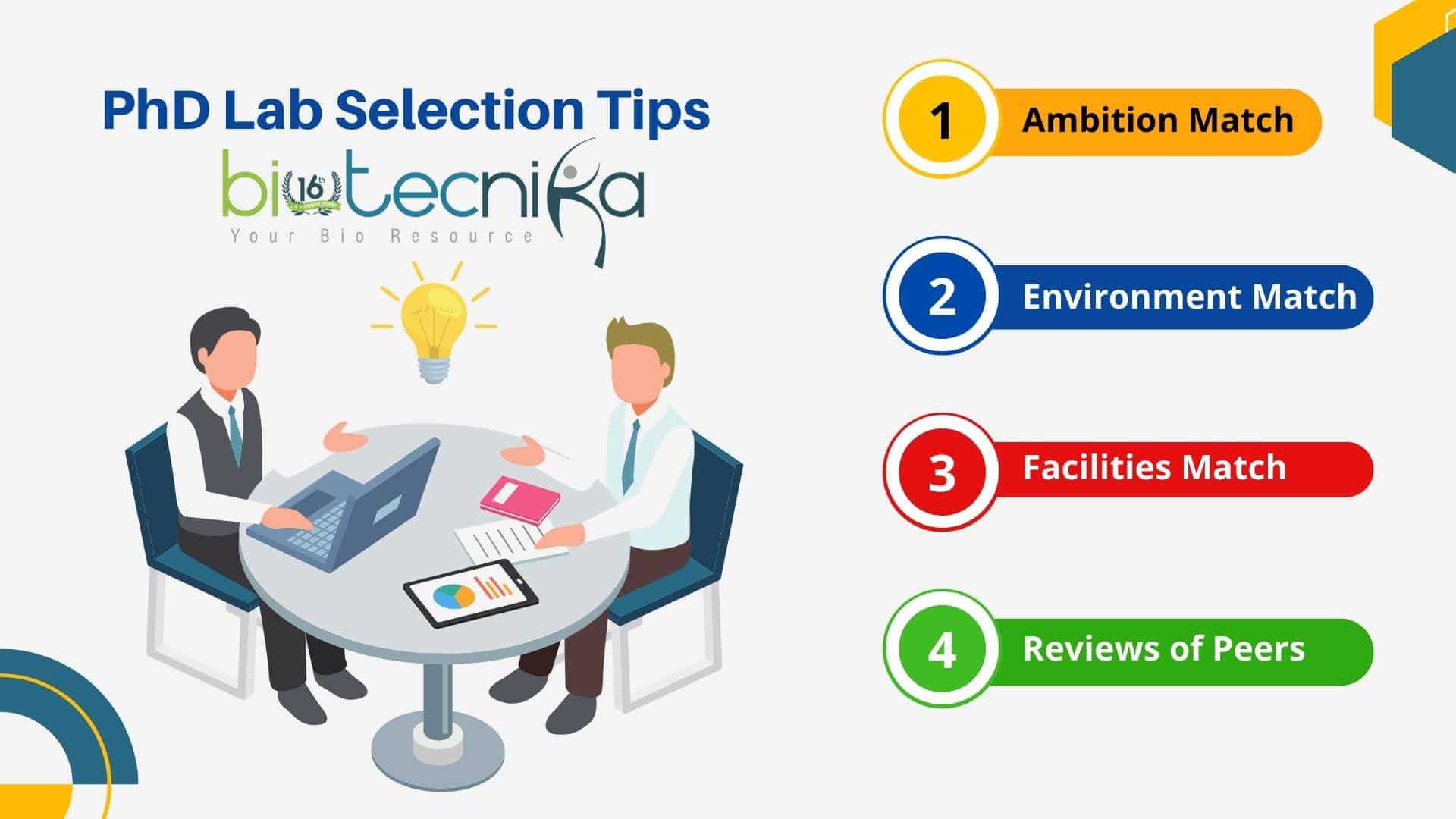 How to Select Your Lab for PhD: A Guide to Choosing the Right Institute in India or Abroad