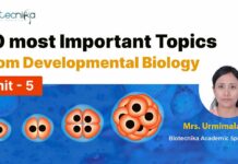 CSIR Unit 5 Developmental Biology Important Topics