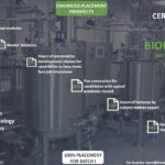 BIOZEEN Intensive Certification Course in Bioprocessing With Placement Assistance Feb-May 2023 BIOZEEN Certification Course 2023 With Placement Assistance