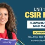 CSIR UNIT 13 Flowchart