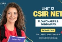 CSIR UNIT 13 Flowchart