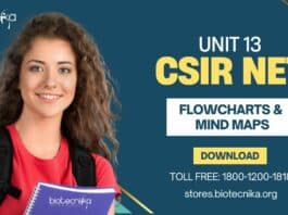 Download CSIR NET UNIT 13 Methods In Biology Flowcharts & Mind Maps PDF CSIR UNIT 13 Flowchart