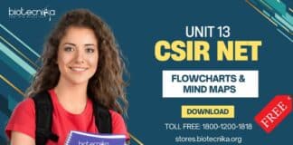 CSIR UNIT 13 Flowchart